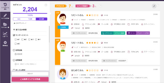 リアルタイムアクセス解析(画面イメージ)